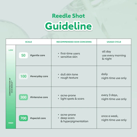 CICA Reedle Shot 700 50ml VT Cosmetics